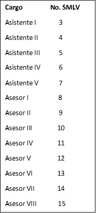 Regimen Salarial UTL