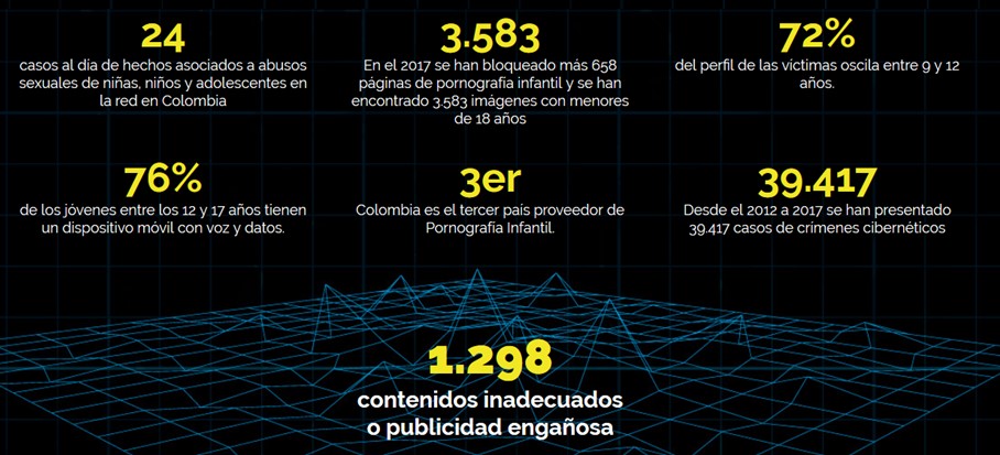 MIRA lanza app para prevenir y denunciar crímenes cibernéticos.