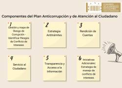 Invitación componentes Plan Anticorrupción.