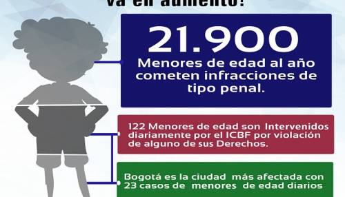 Disparada delincuencia juvenil en el país.