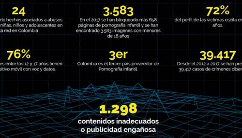 MIRA lanza app para prevenir y denunciar crímenes cibernéticos.